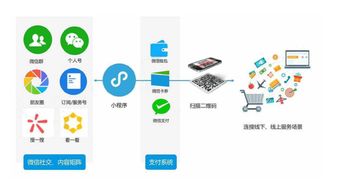 晋城微信营销 小程序开发