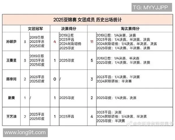杭州亚运会乒乓球队表现出色以86分稳居积分榜首位