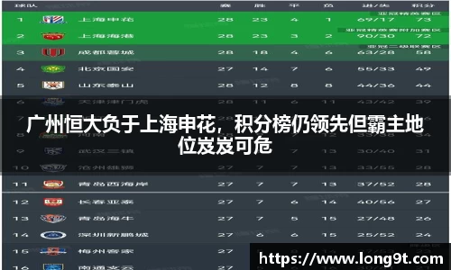 广州恒大负于上海申花，积分榜仍领先但霸主地位岌岌可危